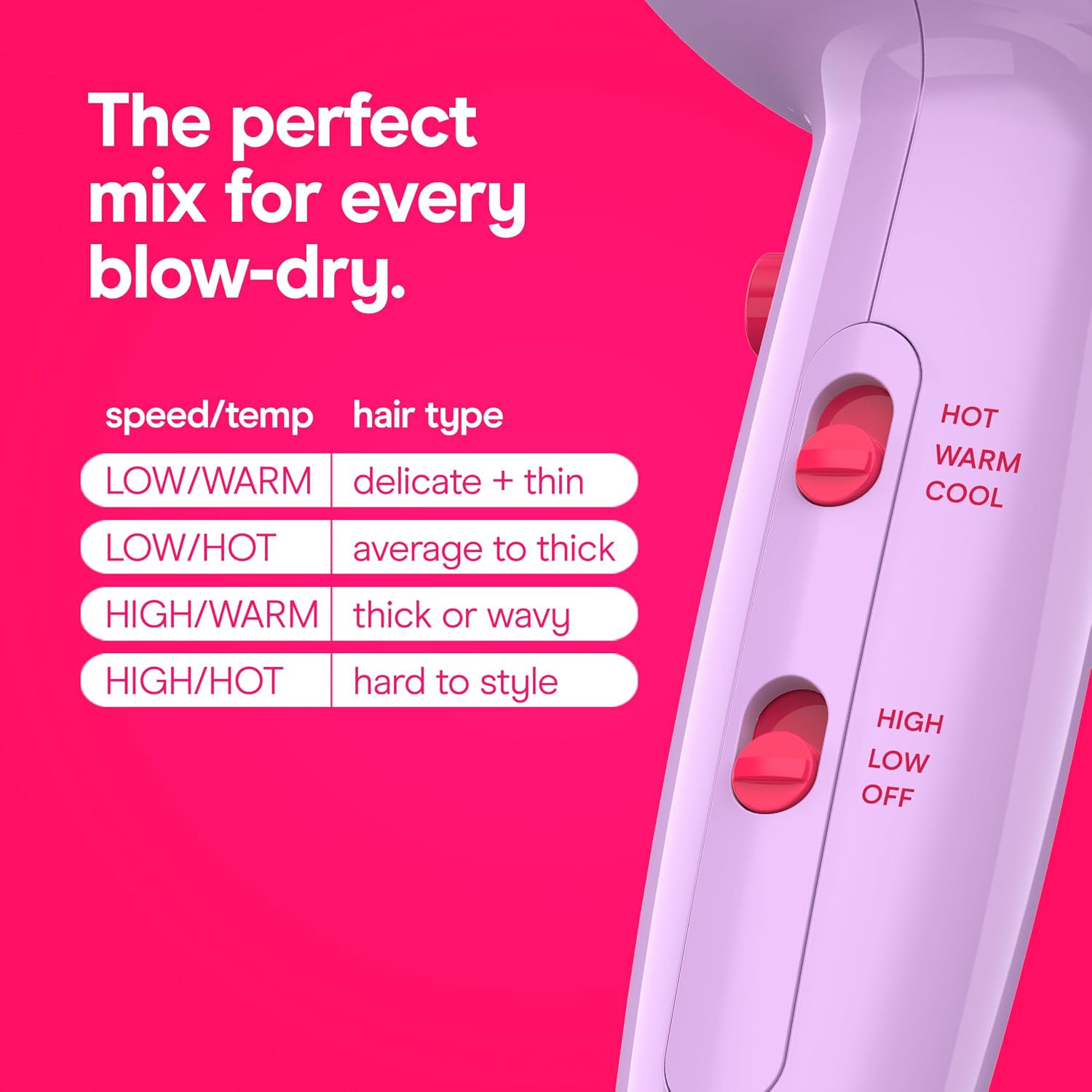 Detalle de Conair Hair Dryer 1875W