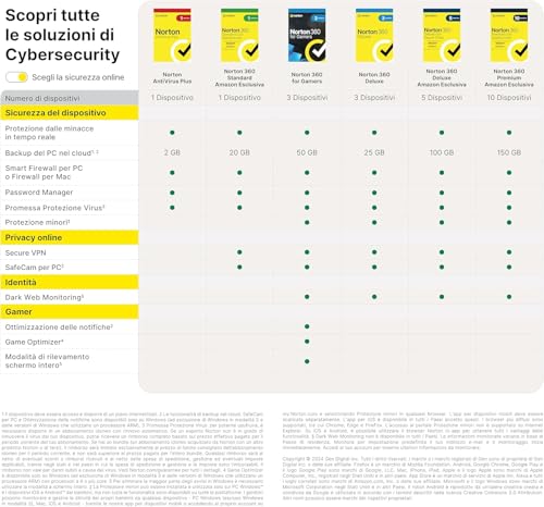 Thumbnail 6 de Norton 360 Standard | Extra Spazio Archiviazione su Cloud e VPN Sicura per 1 Dispositivo