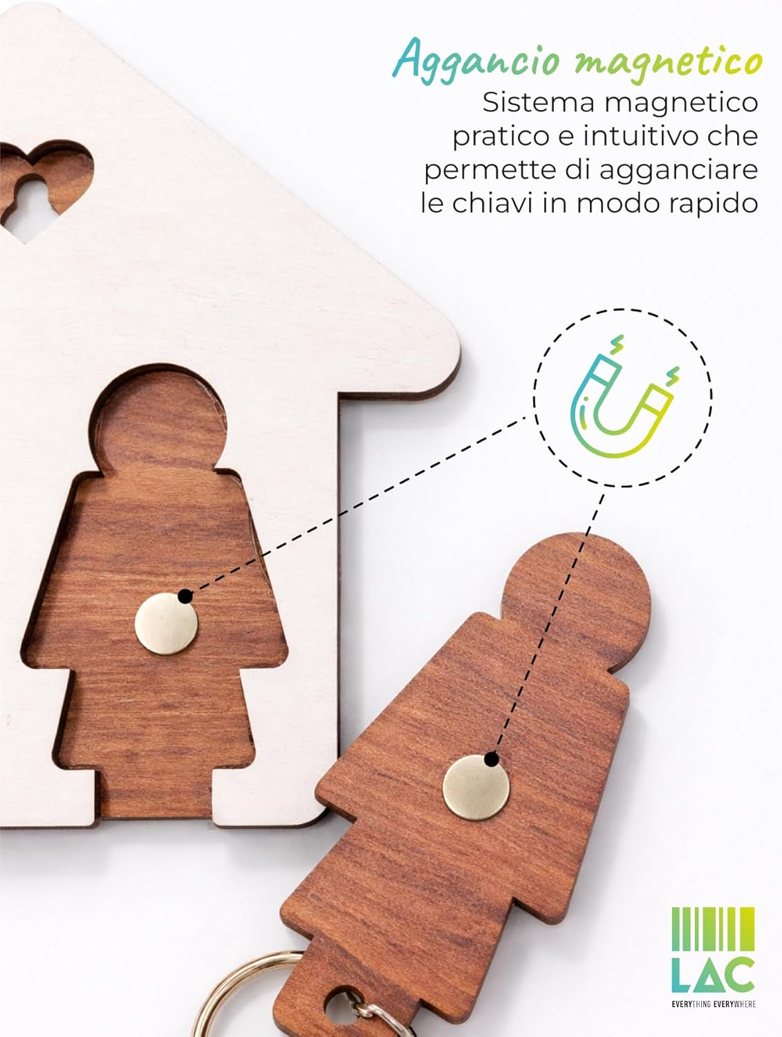 Detalle de LAC EVERYTHING EVERYWHERE Portachiavi coppia in legno “casetta” Lui e Lei 16×15 (Bianco/Marrone)