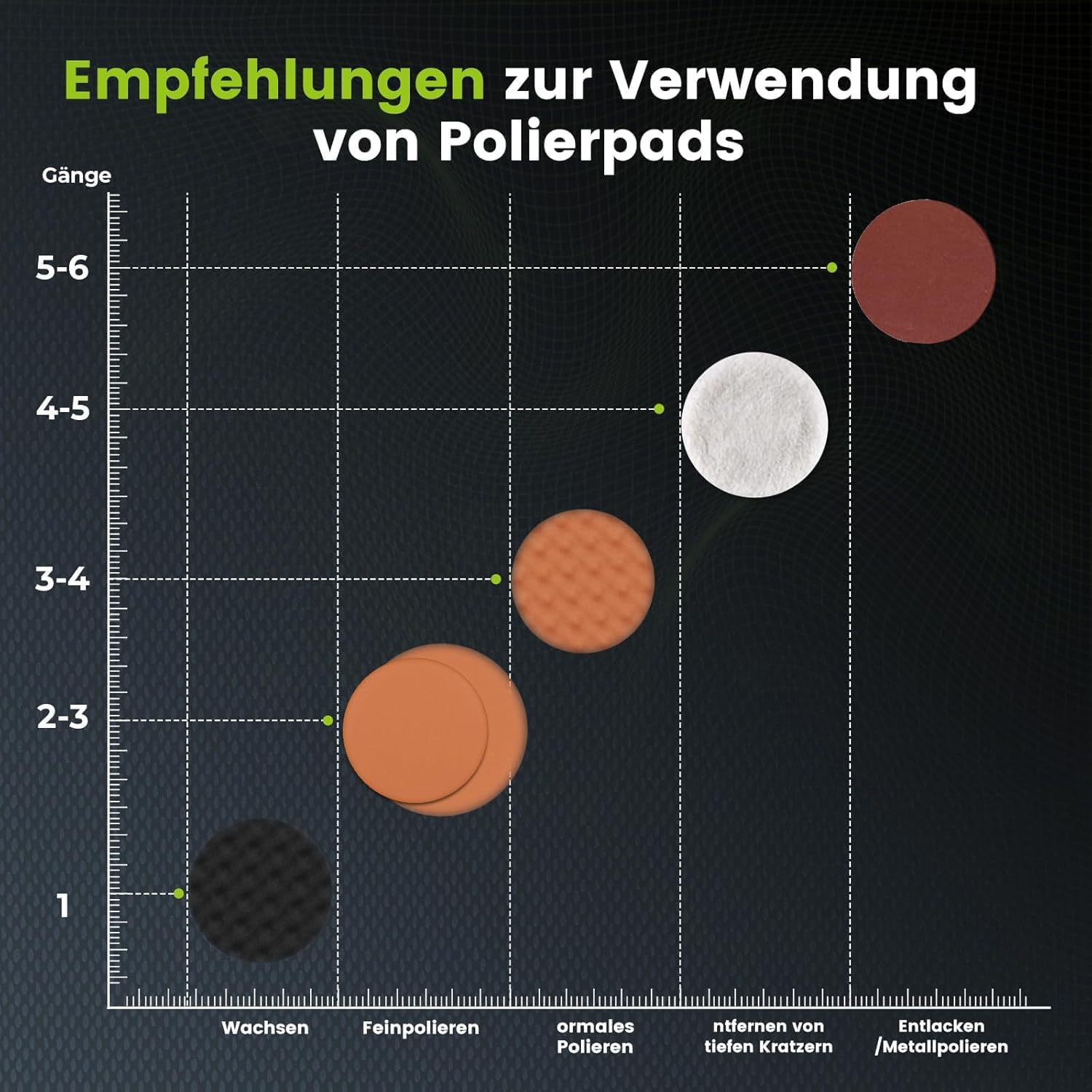 Thumbnail 5 de ETOOLAB Upgrade Auto-Poliermaschine P9S 1300 W mit 7 Geschwindigkeiten und 22-teiligem Set (152/178 mm Pads)