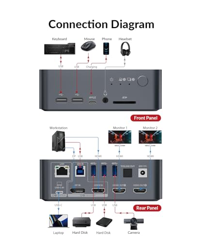 Thumbnail 7 de AV Access KVM Docking Station Dual Monitor 4K@60Hz