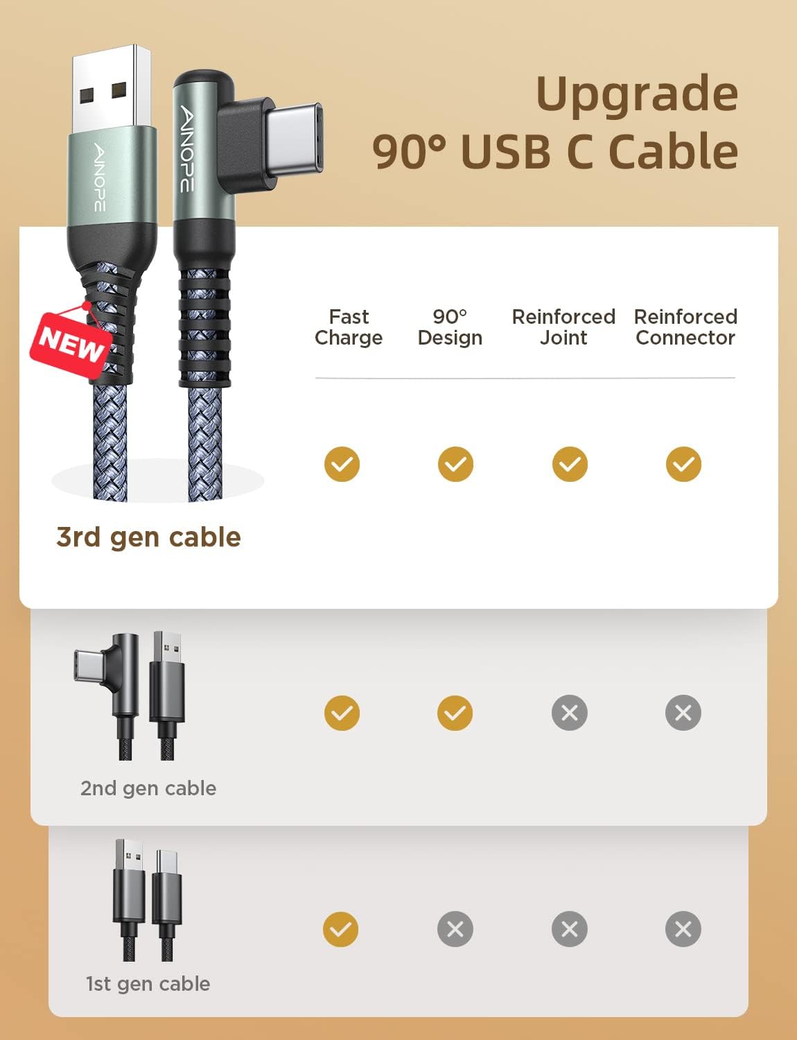 Detalle 2 de AINOPE USB-C Schnellladekabel 3.1A – 4er-Set, 0,5/1/2/3 m, right-angled USB-A zu USB-C Kabel, Nylon geflochten