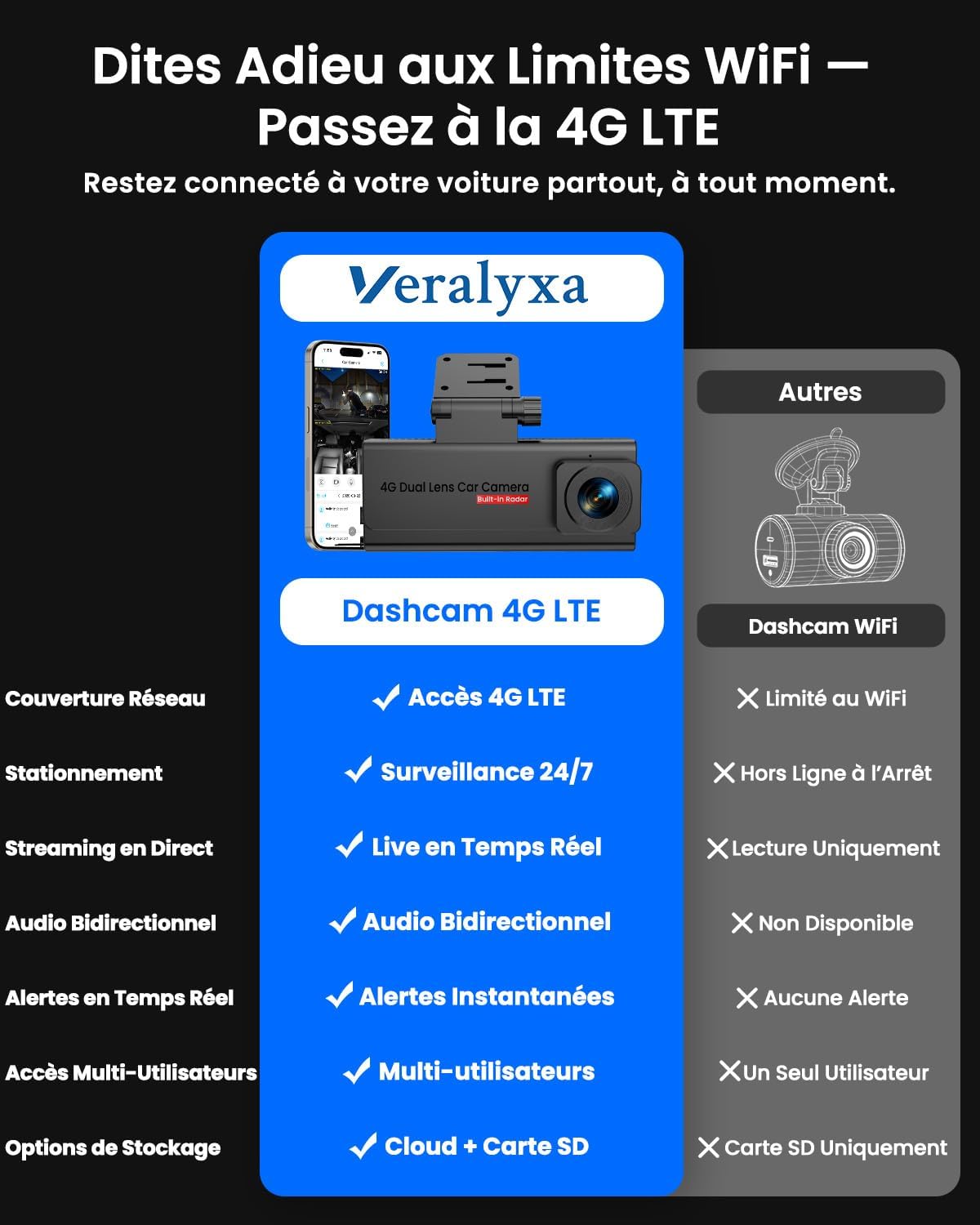 Detalle 2 de Dashcam Voiture 4G LTE avec Carte SIM — 2K, GPS et Streaming Direct