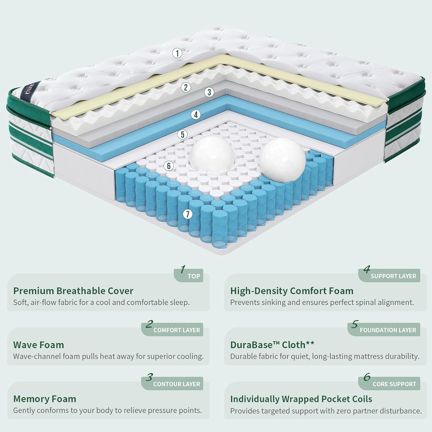 Thumbnail 2 de Queblox Double Mattress 4FT6 11Inch 7-Zone Memory Foam Pocket Sprung Medium Firm (135x190x28 cm)