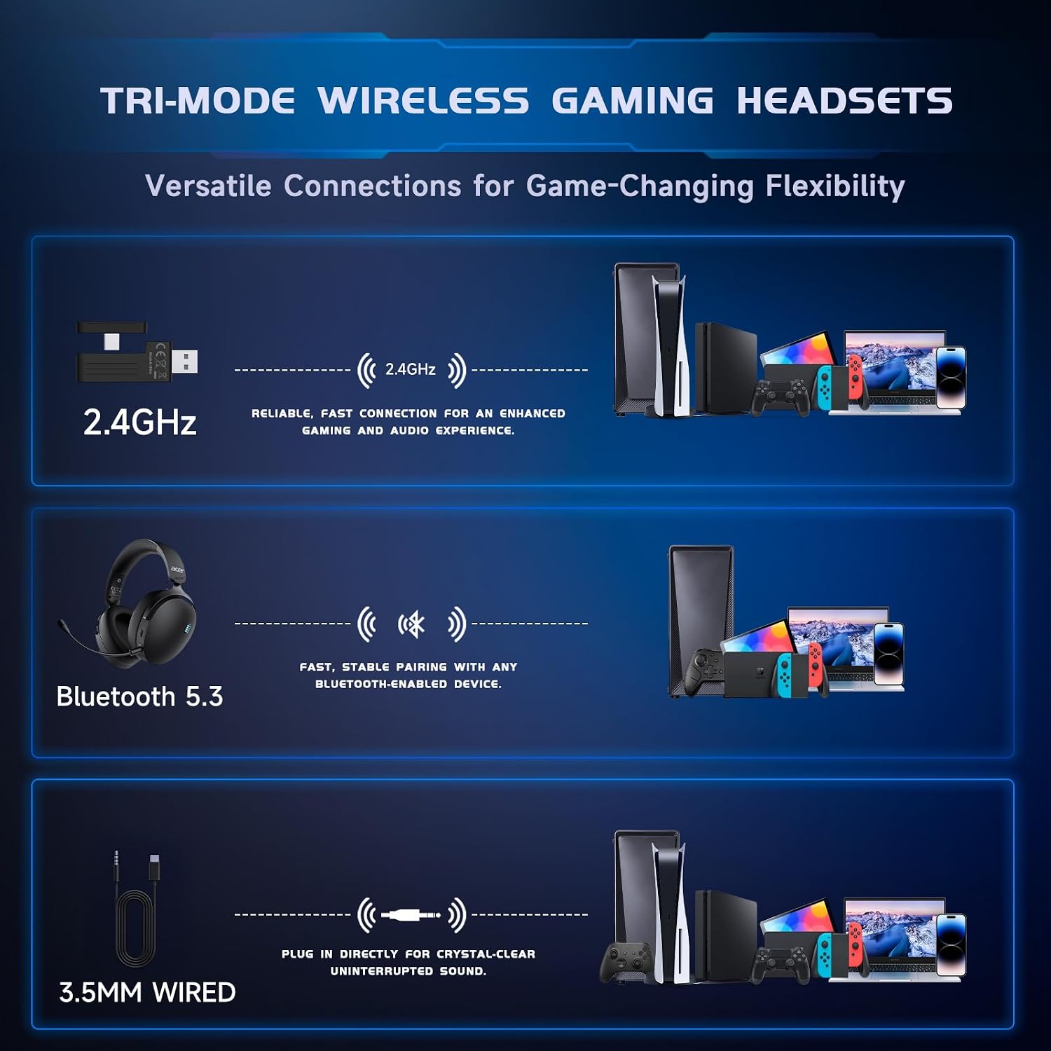 Detalle 2 de Acer 2.4GHz Wireless Gaming Headset (3-in-1) for PS5/PS4/PC/Switch with Mic & Noise Reduction