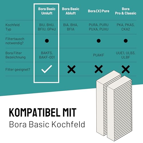 Detalle 2 de FilterBase Aktivkohlefilter für Bora Basic – 2er Set BIU/BHU/BFIU kompatibel