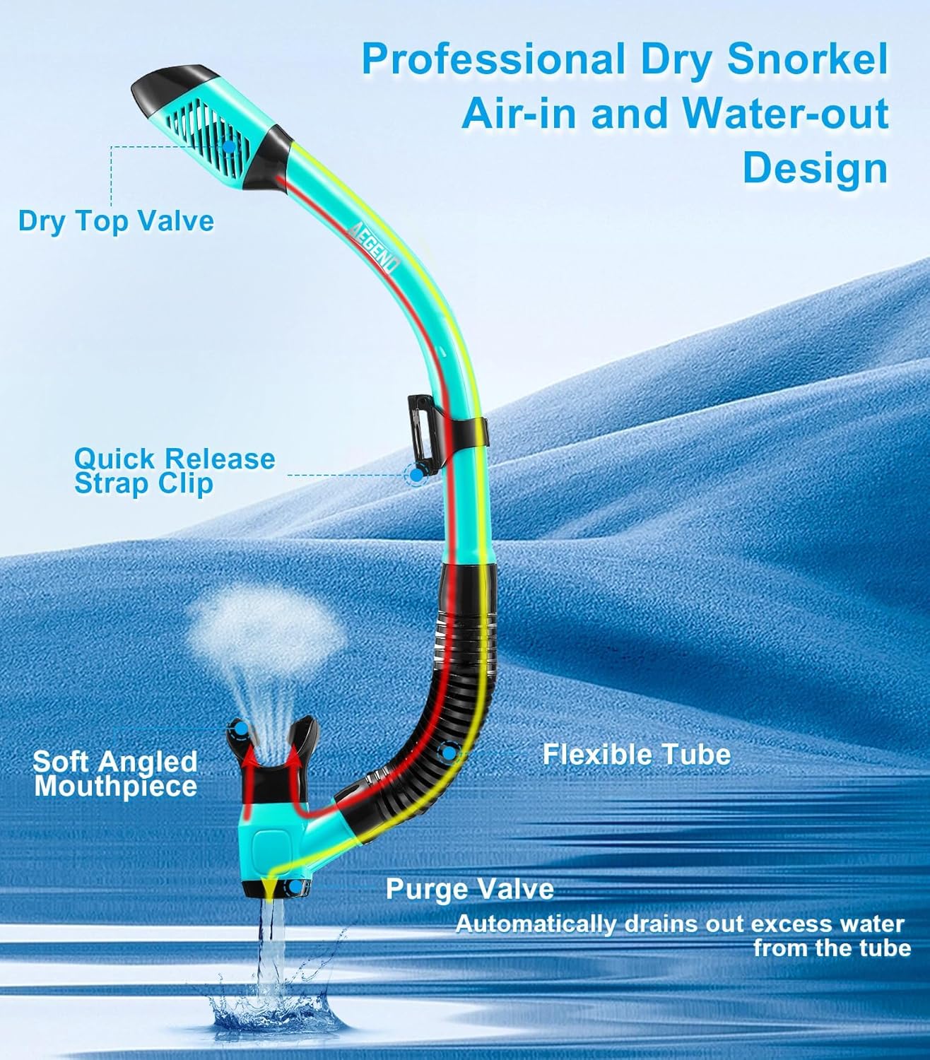 Thumbnail 2 de Aegend Snorkeling Gear: Panoramic Full-Face Mask with Top Dry Valve