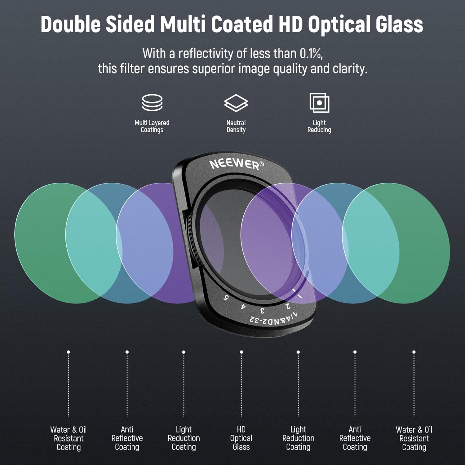Thumbnail 4 de NEEWER Variable ND & Black Diffusion 1/4 Filter for DJI Osmo Pocket 4 & 3