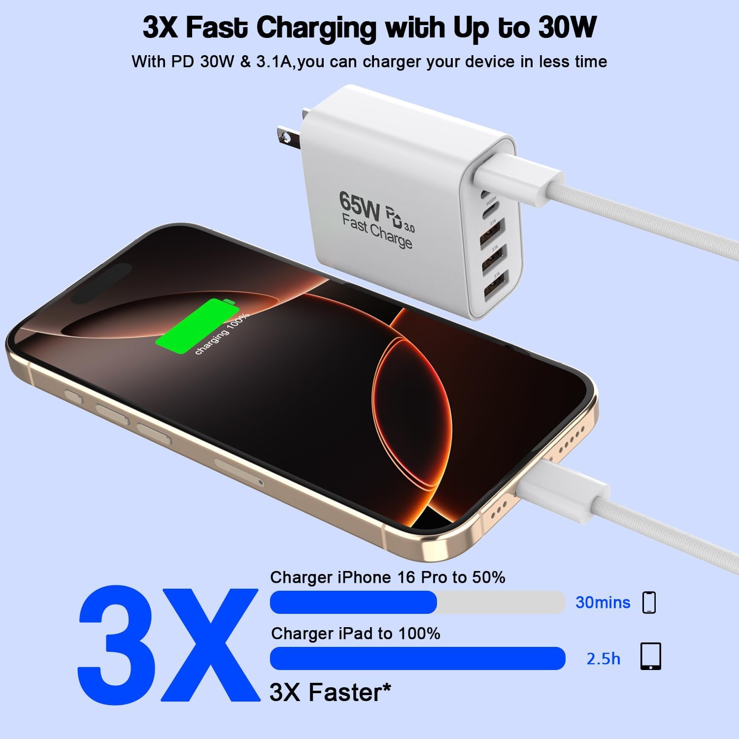 Detalle de 65W USB C Charger Block 2-Pack, 6-Port Fast Charger 🔌