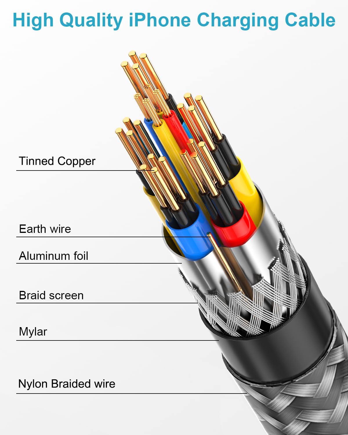 Detalle 2 de AINPOW iPhone Charger Cable 1M 2Pack