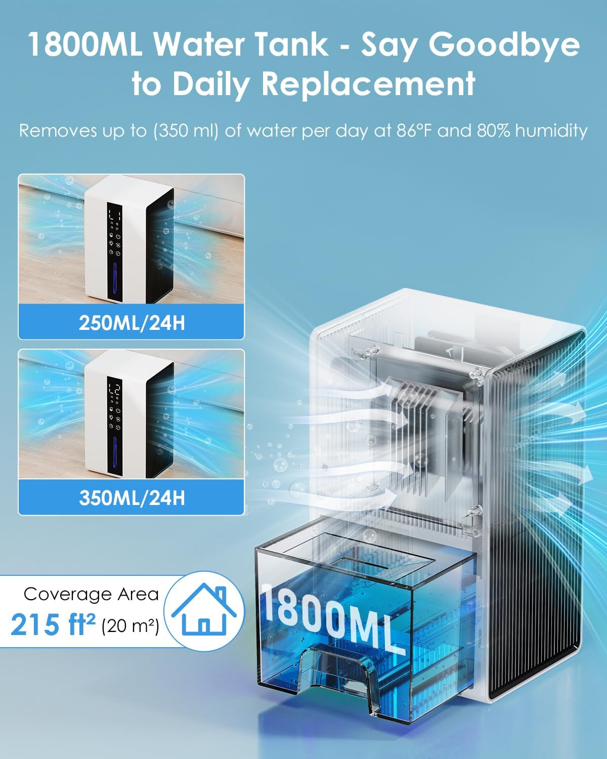 Thumbnail 2 de Deumidificatore da casa 1800 ml con modalità alta/bassa umidità e spegnimento automatico