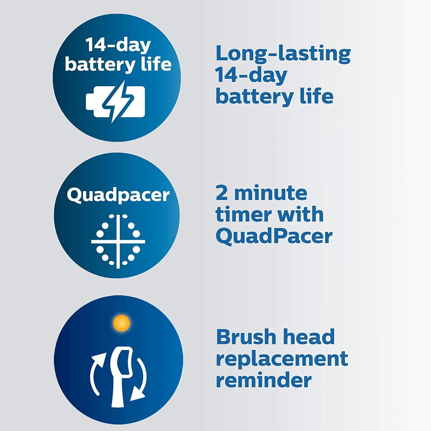 Thumbnail 5 de Philips Sonicare ProtectiveClean 6500: A thoughtful pick for guided, gentler whitening and gum care
