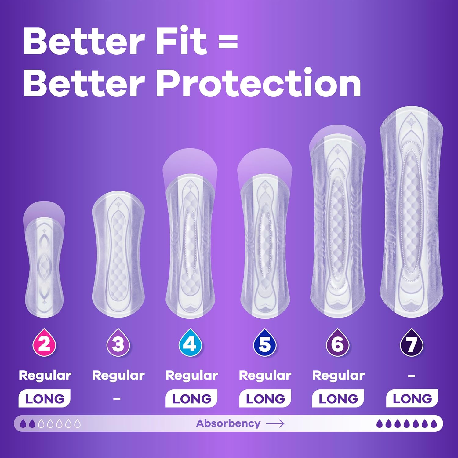 Detalle 2 de Always Discreet Moderate Absorbency Long Pads 162 count 🩲