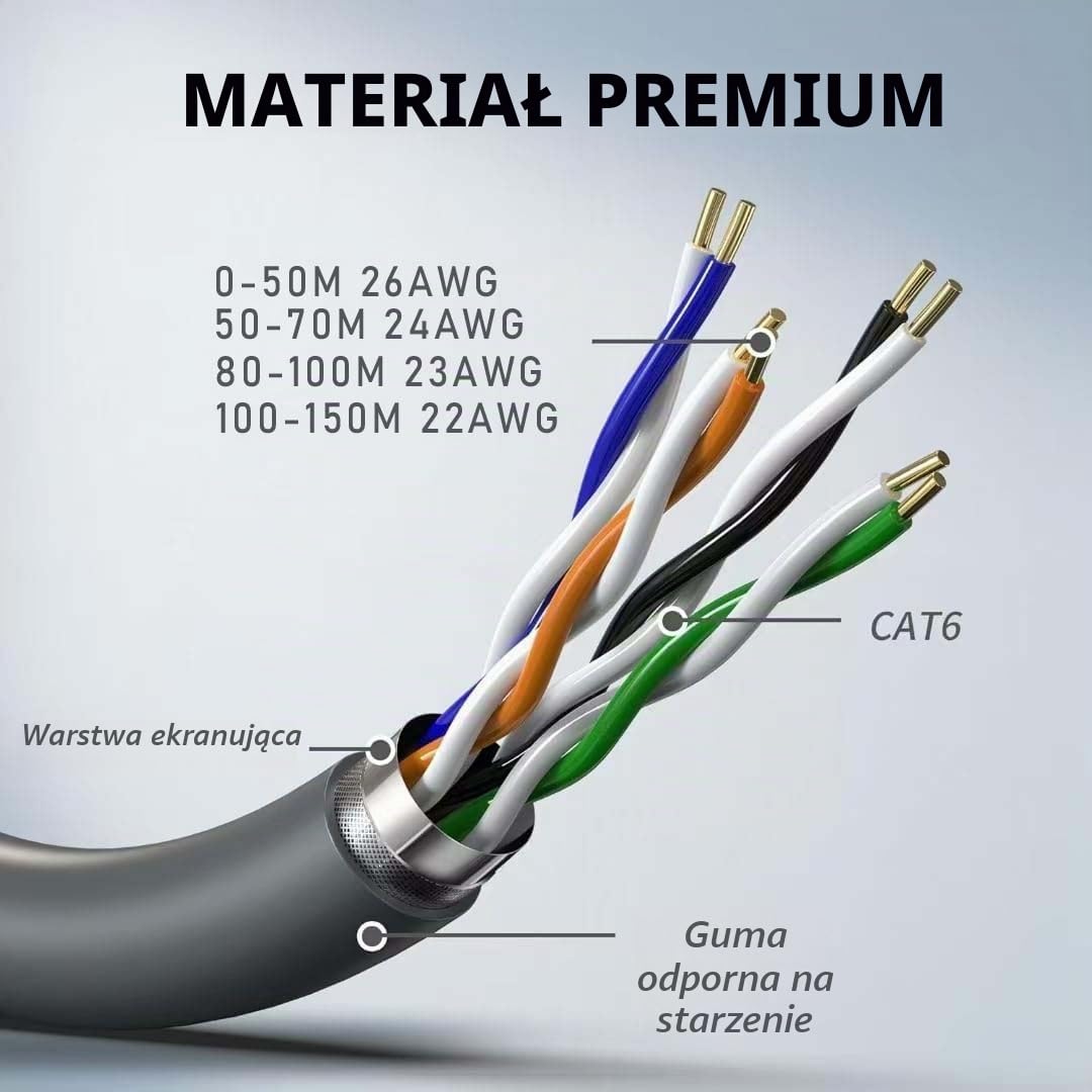 Detalle de Elfcam kabel Ethernet Cat6 35 m do Starlink Gen 3 i Mini, RJ45 IP68