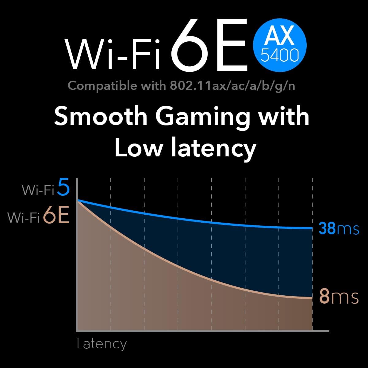 Thumbnail 5 de Cudy AX5400 WiFi 6E PCIe Card