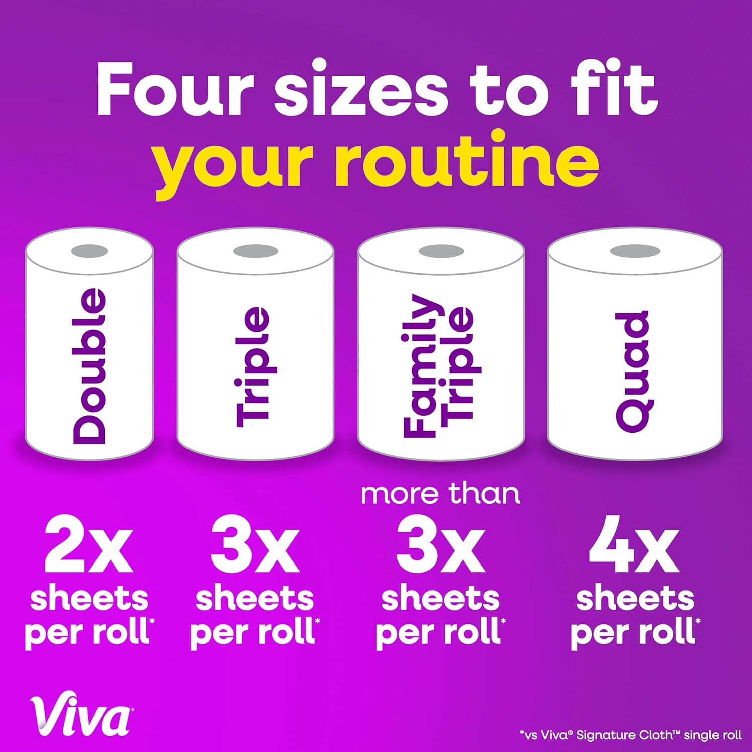 Detalle de Viva Cloth-like Paper Towels 141 sheets