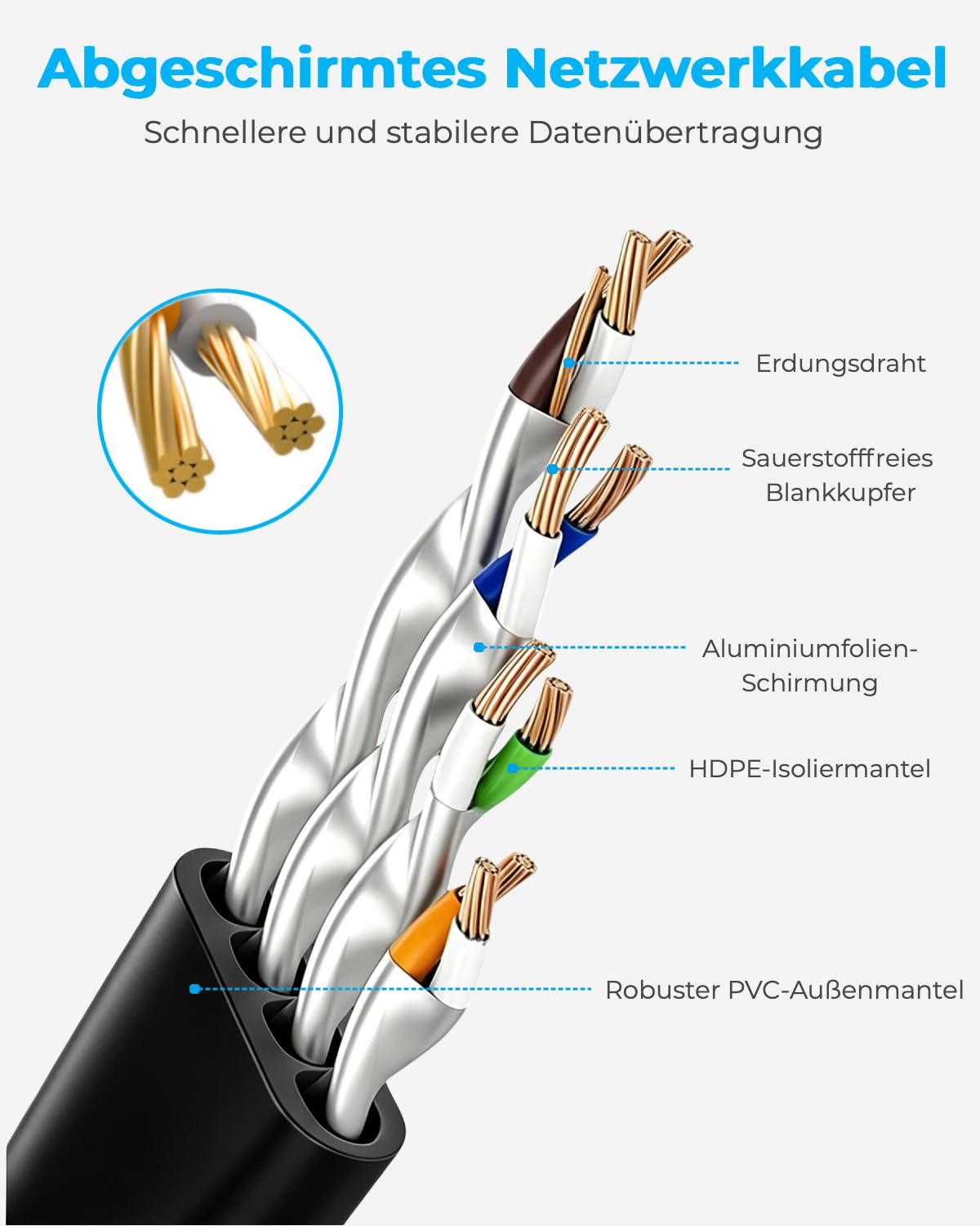 Thumbnail 5 de DDMALL CAT8 Ethernet-Kabel 20m – Hochgeschwindigkeitsnetzwerk mit flachem Design