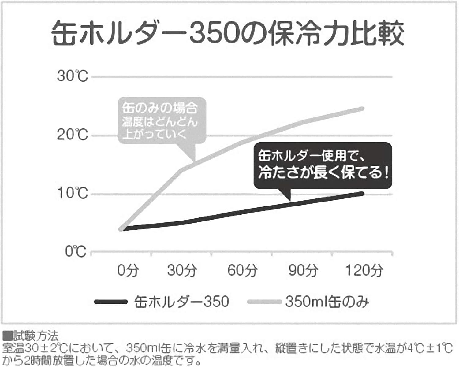 Detalle de キャプテンスタッグ UE-3491 HD保冷缶ホルダー 350ml缶対応 真空二重構造 ブラック