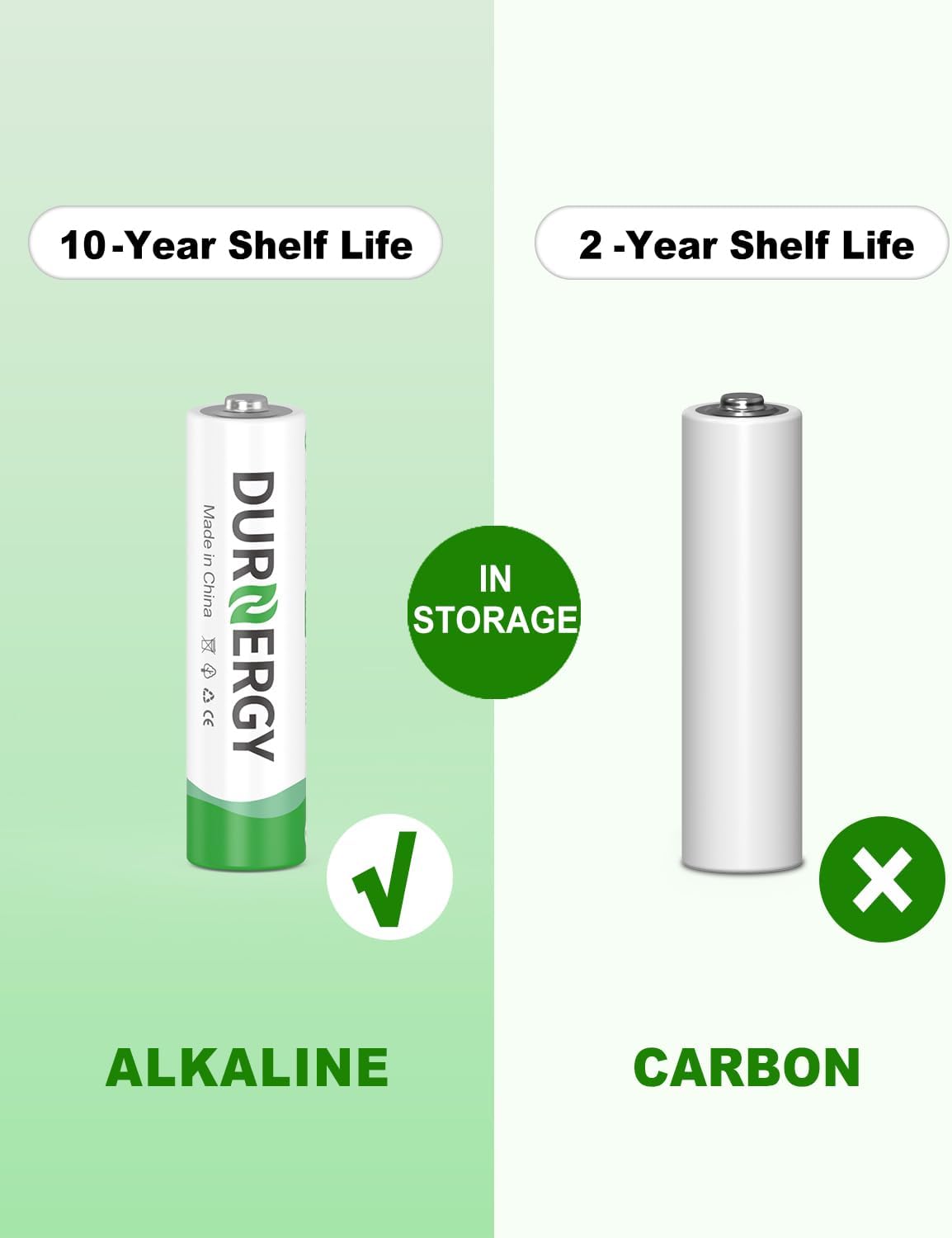 Detalle 2 de DURNERGY AAA 100-Pack Alkaline