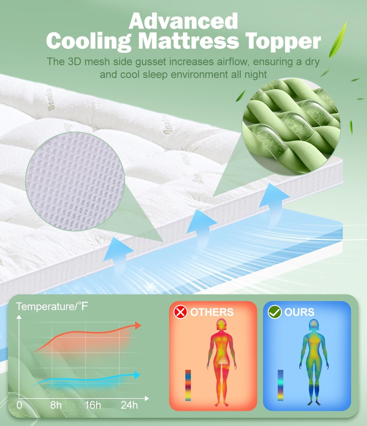 Detalle 2 de Fracho Mattress Topper 4-Inch
