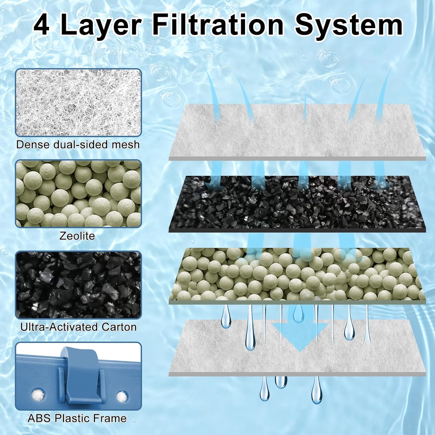 Detalle de Driamor 6 Pack Filter Cartridges for Tetra EasyCrystal – Medium Replacement with Ultra-Activated Carbon and Zeolite