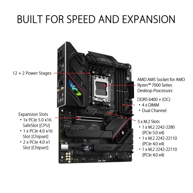 Detalle 2 de ASUS ROG STRIX B650E-F GAMING WIFI placa base
