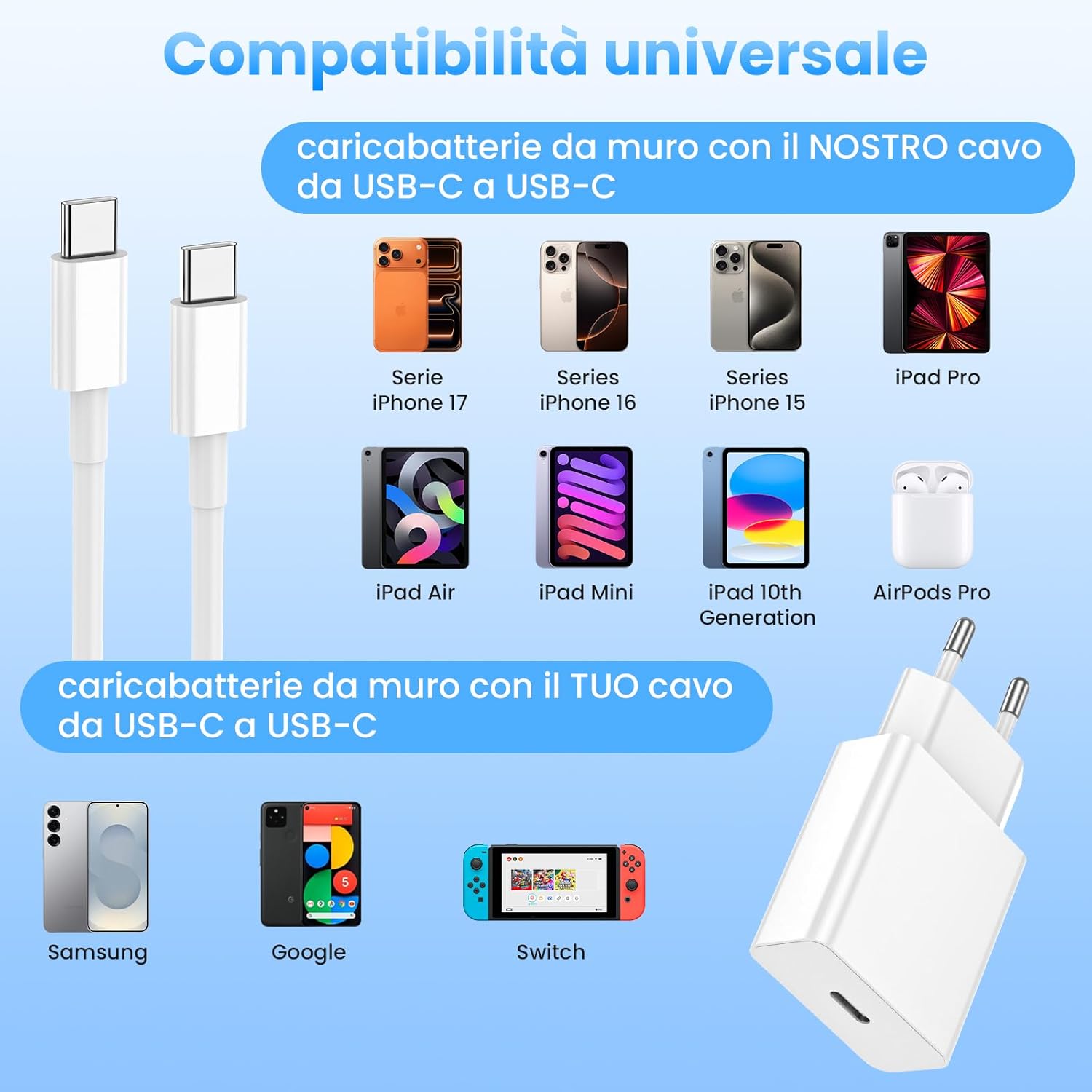 Thumbnail 6 de Caricatore USB C 2 Pack + Cavi USB-C a USB-C da 2 m: ricarica rapida e affidabile per iPhone, Galaxy e iPad