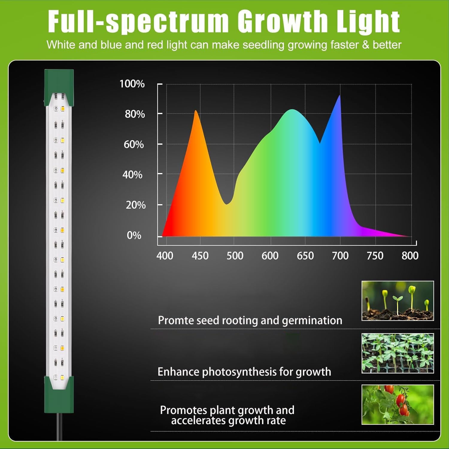 Detalle de KYUQY sm40leds LED Grow Light, 40 LEDs, four intensity levels and timer