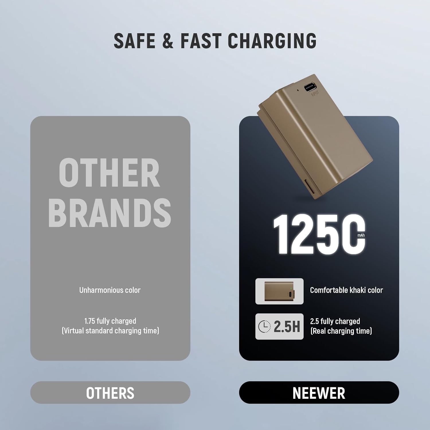 Thumbnail 1 de Batterie de remplacement NEEWER EN-EL25 (1250 mAh) pour Nikon Zfc, Z30, Z50 + charge via USB-C MH-32