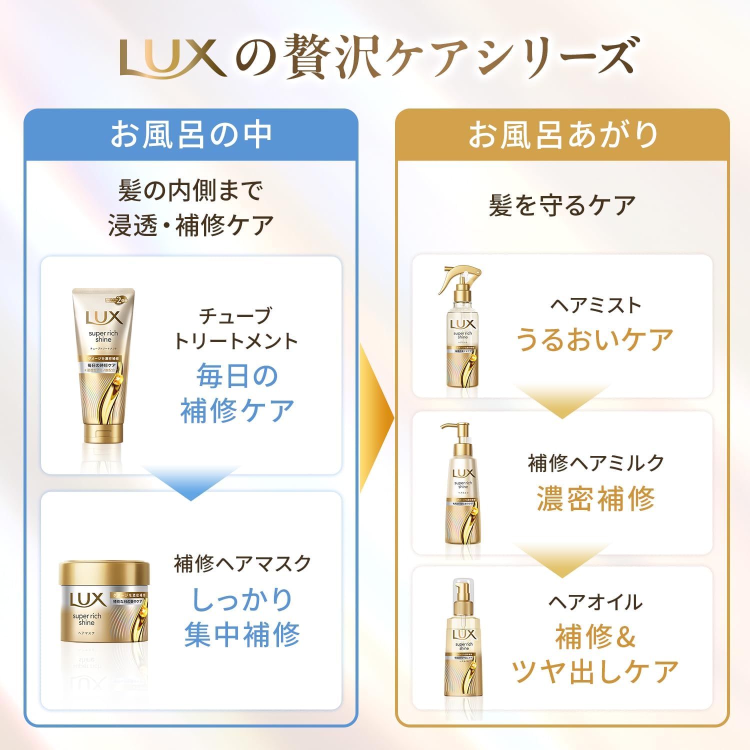 Thumbnail 6 de LUX スーパーリッチシャイン キンモクセイ 洗い流すヘアマスク 300g×3個
