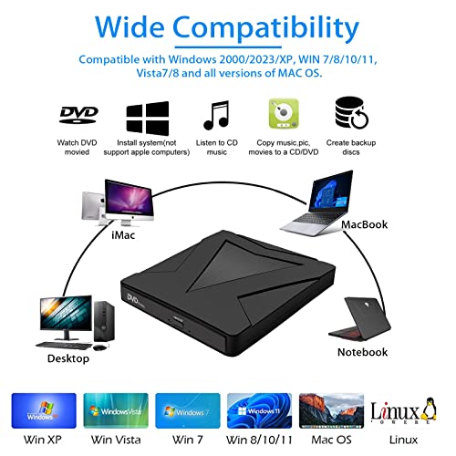 Thumbnail 3 de RUIZHI Lector DVD Externo USB 3.0