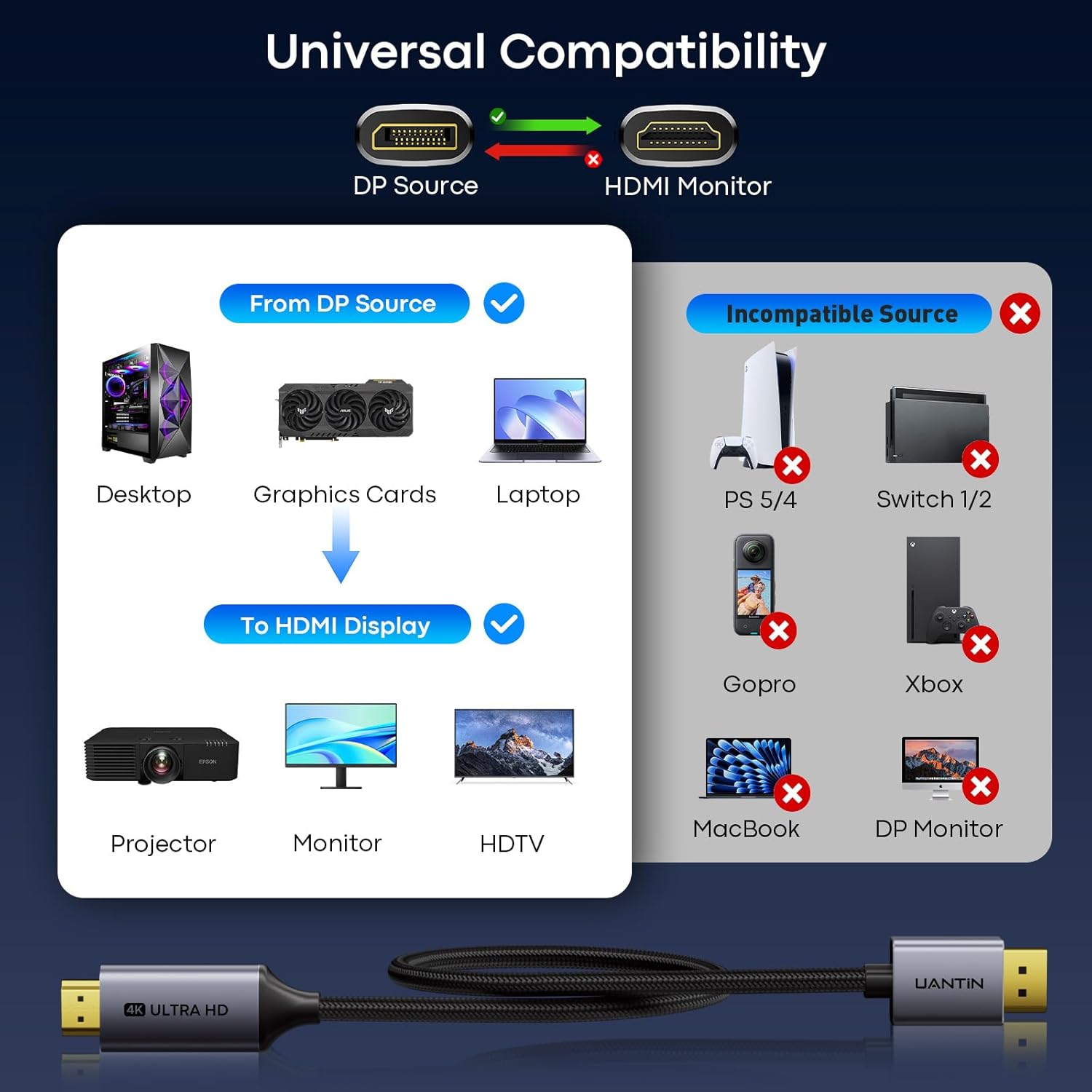 Thumbnail 6 de UANTIN 4K DisplayPort to HDMI Cable 1.8m