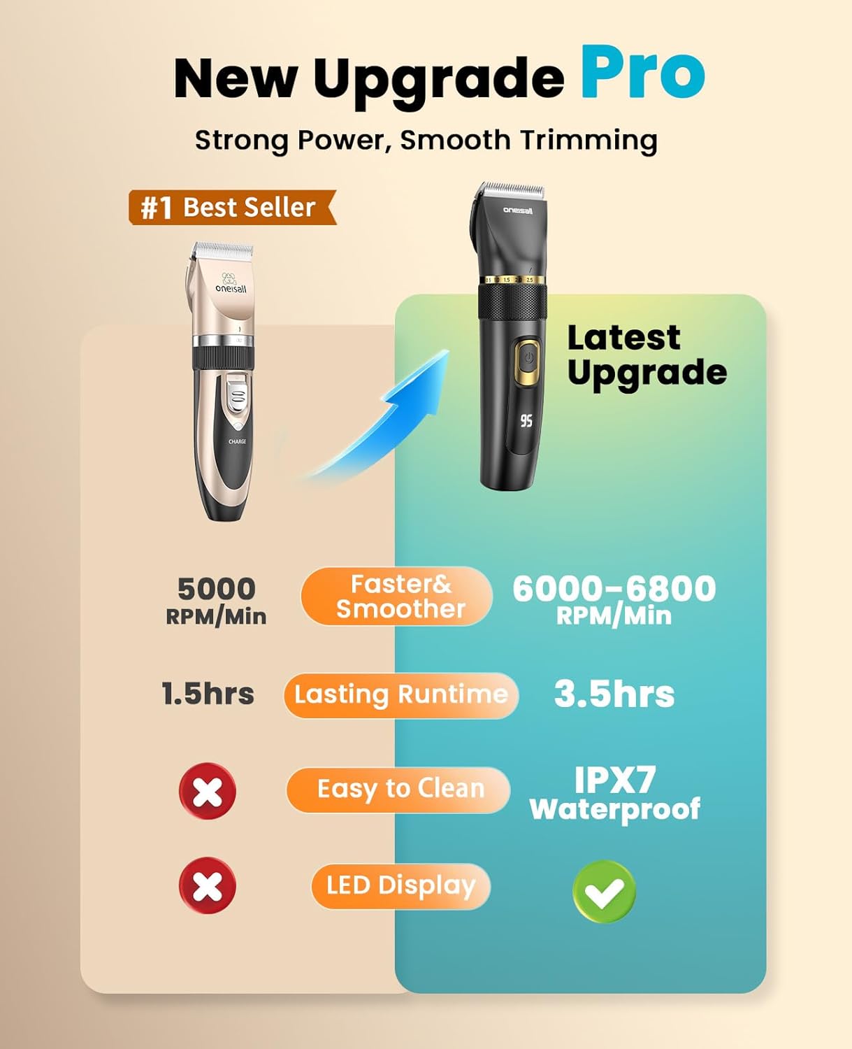Thumbnail 1 de oneisall Quiet Dog Clippers Upgraded Pro with LED display, 3.5h battery and IPX7 waterproof grooming kit