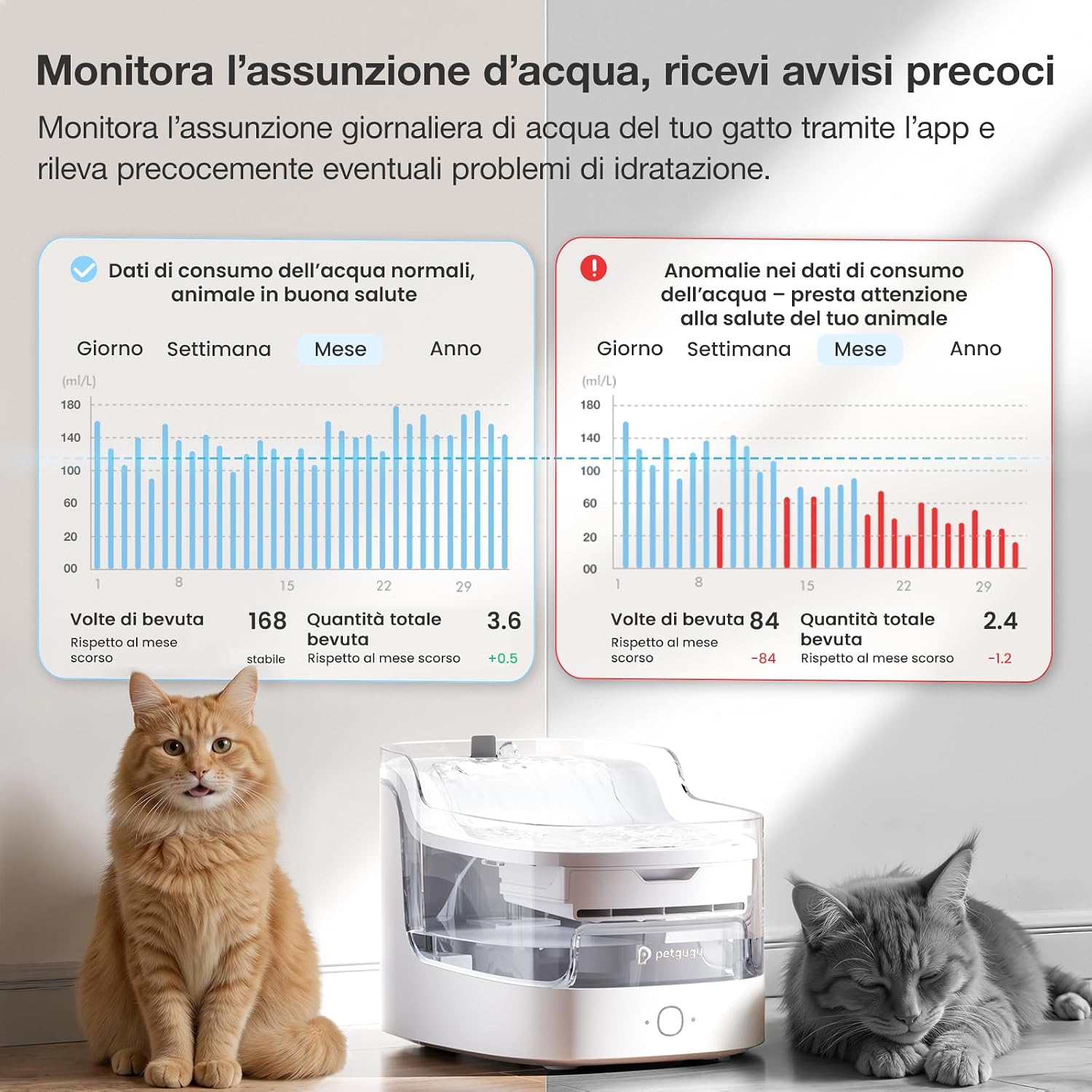 Detalle de PETGUGU Fontanella per Gatti con sensore di movimento e pompa wireless, WiFi 2.4G, 2L, bianco