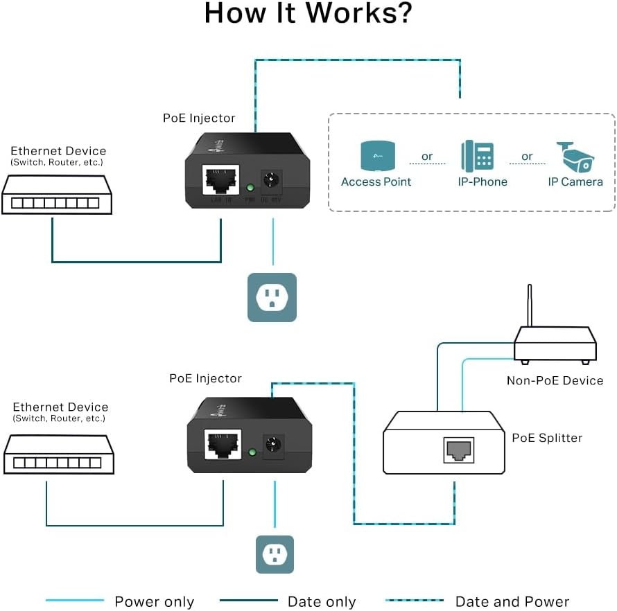 Detalle de TP-Link PoE150S PoE Injector 2 porte Gigabit