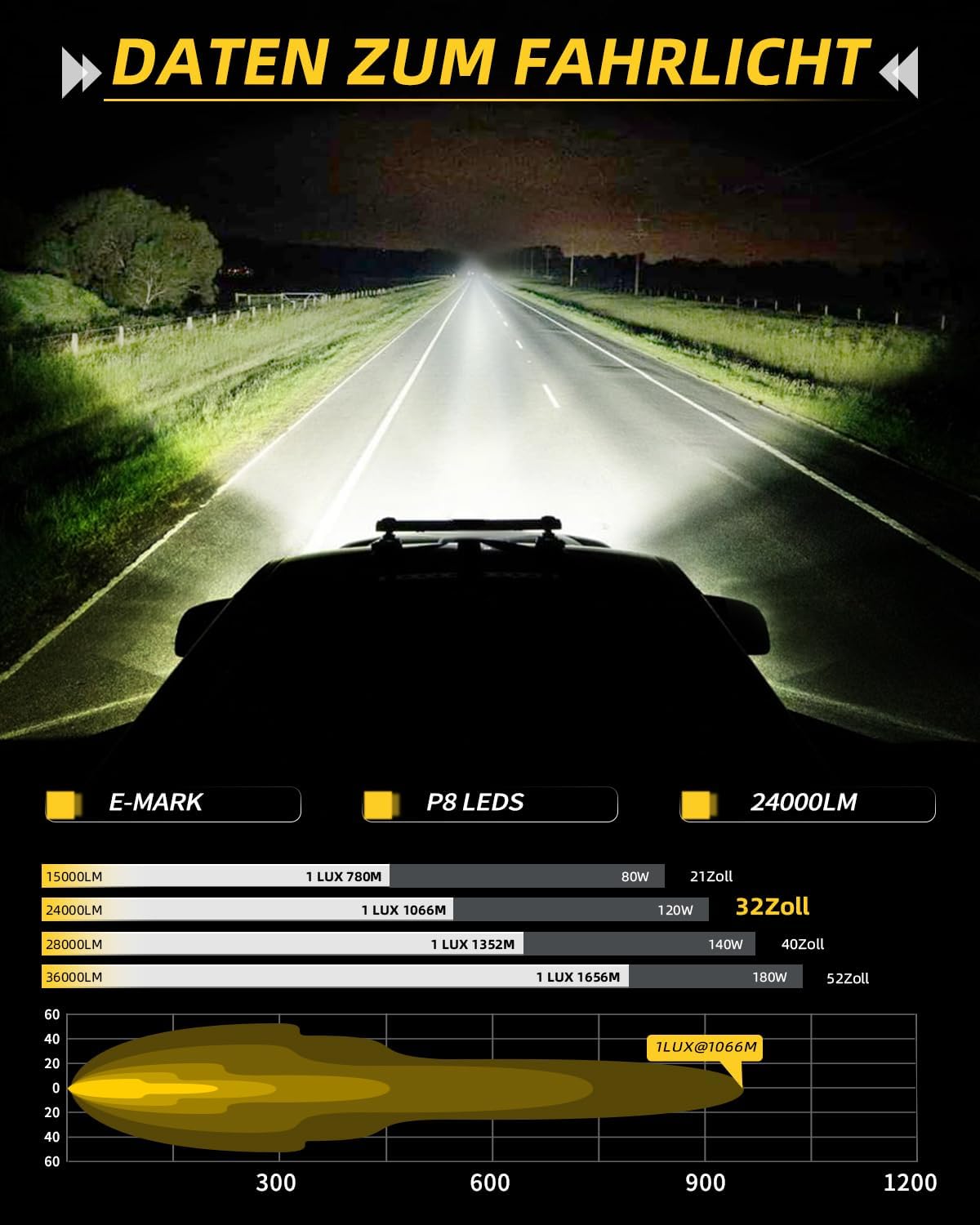 Thumbnail 2 de CO LIGHT 32 Zoll LED Driving Lightbar