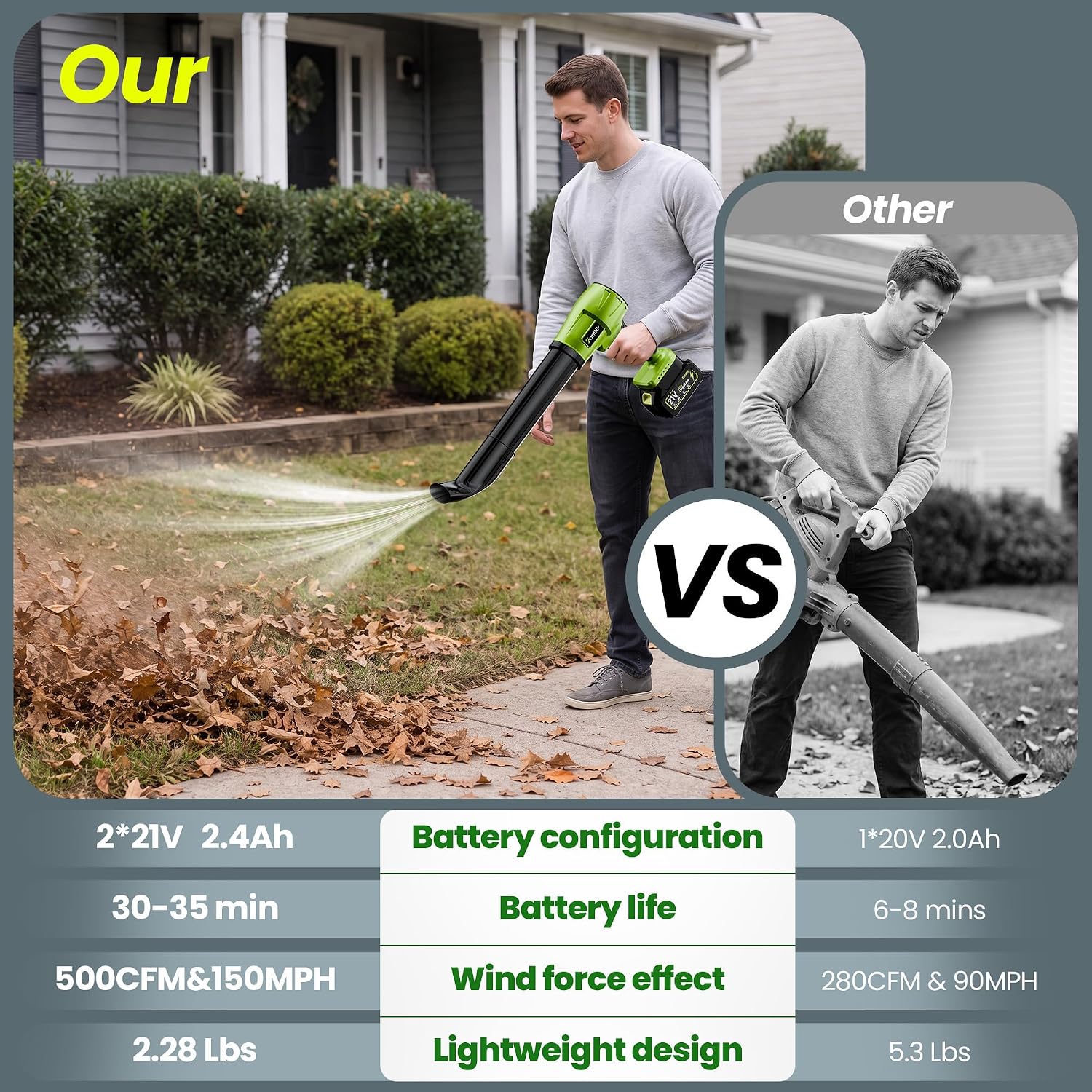 Detalle de Wanvzo Cordless Leaf Blower, 21V