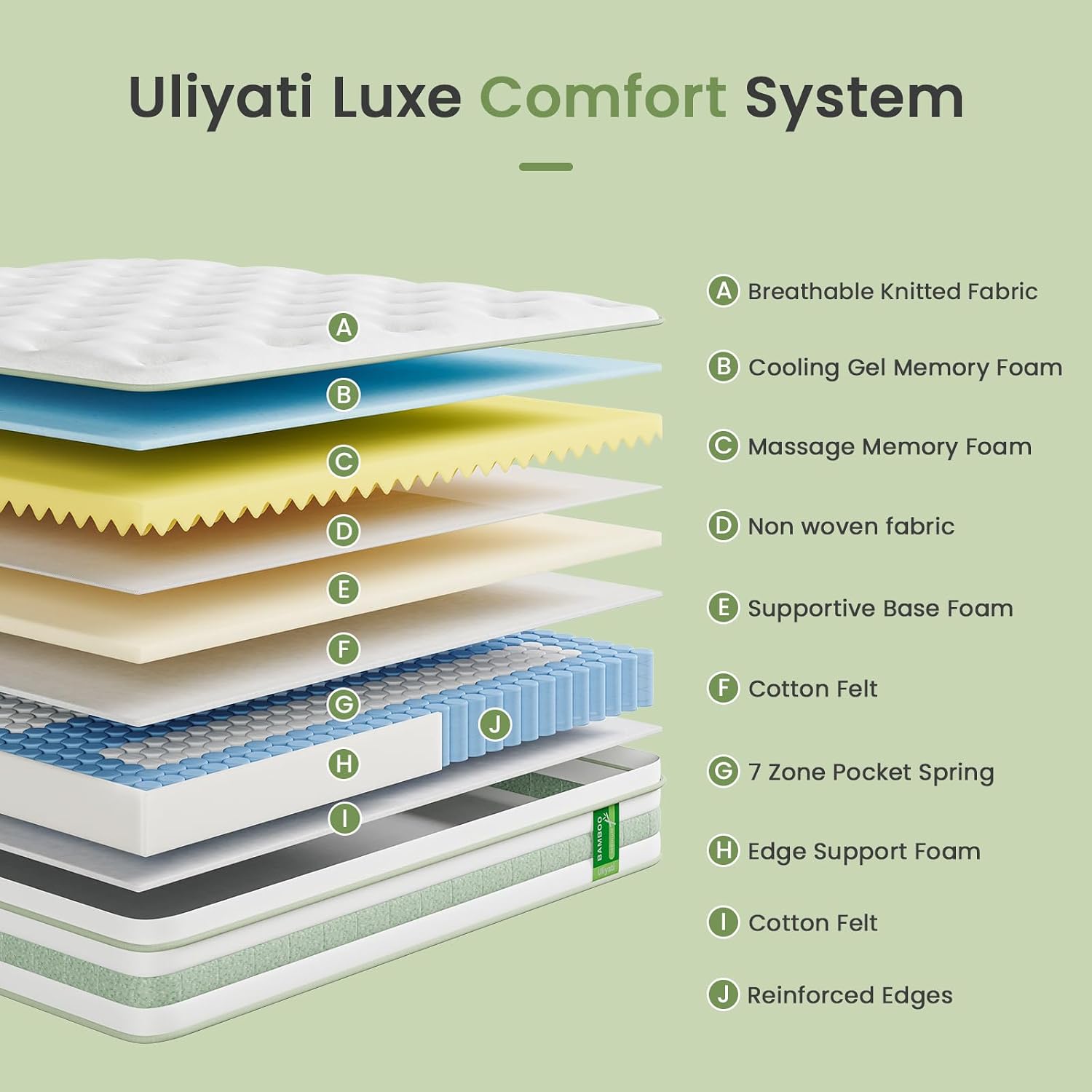 Thumbnail 2 de Uliyati Double 4FT6 10 Inch Gel Memory Foam Pocket Sprung Hybrid Mattress (7-Zone) – Medium Firm