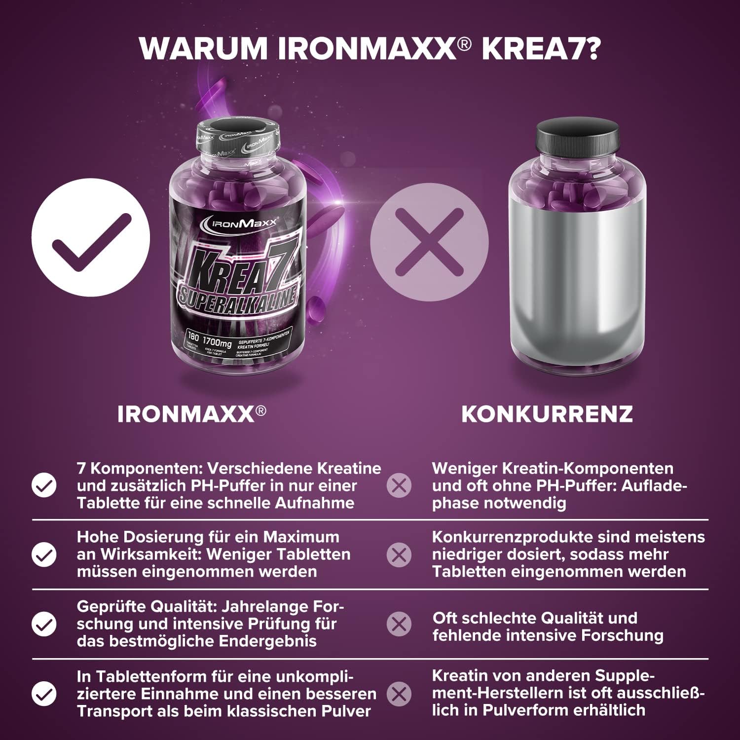 Thumbnail 2 de IronMaxx Krea7 Superalkaline Kreatin Tabletten – 180 Kapseln, hochdosierte 7-Komponenten-Formel, zuckerfrei