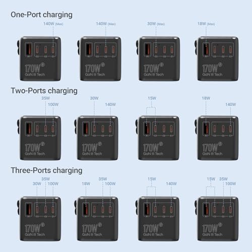 Thumbnail 4 de MINIX 170W Universal Travel Adapter 🌍 USB-C & USB-A Ports
