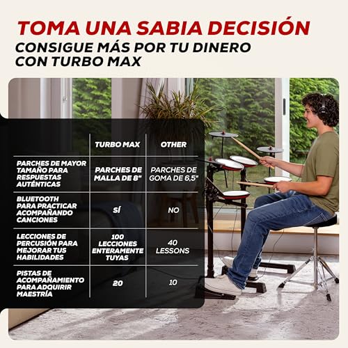 Detalle de Alesis Turbo Max: batería electrónica todo en uno para empezar a tocar sin ruido