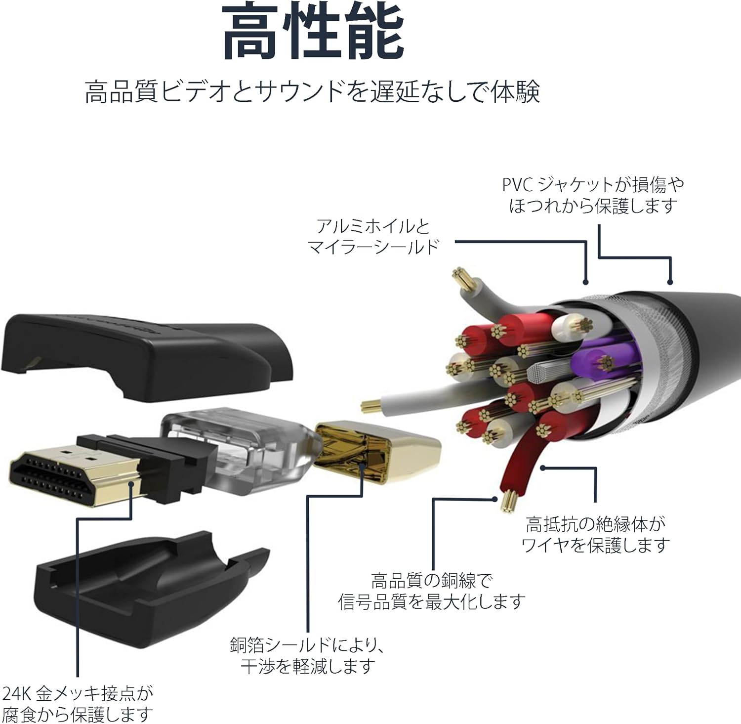 Detalle de Amazonベーシック HL-007306 HDMIケーブル 1.8m、4K/60Hz・ARC・イーサネット対応