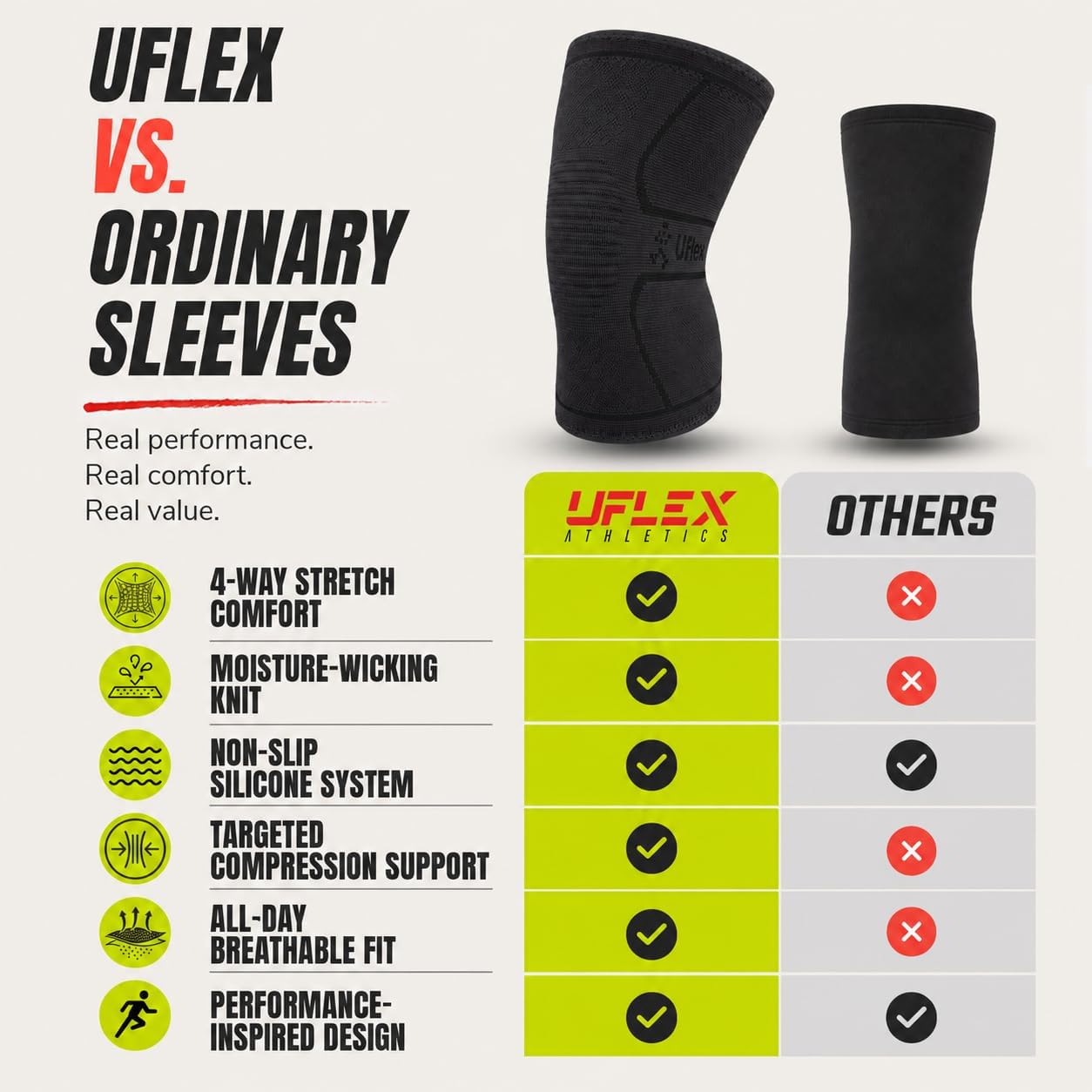 Thumbnail 5 de UFlex Knee Compression Sleeve Nylon Blend