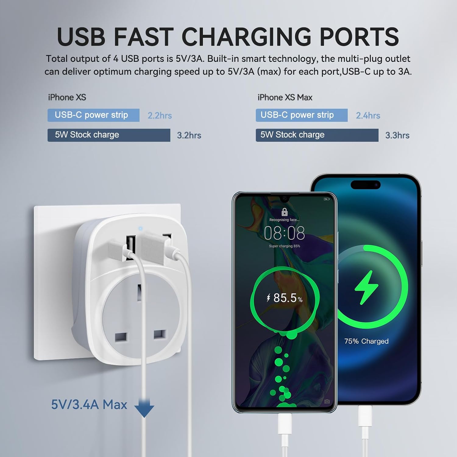 Detalle de SHUOMAO UK to Italy Travel Adapter with 4 USB Ports (Type L) – 17W USB-C Charger