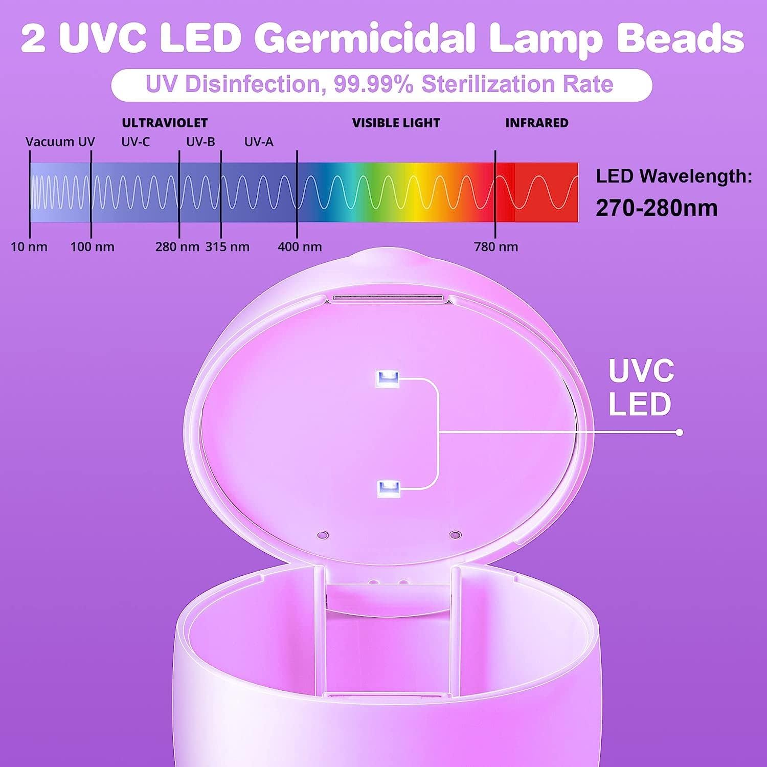 Thumbnail 3 de Portable Dummy Steriliser 3 mins UV-C Sanitizer Box