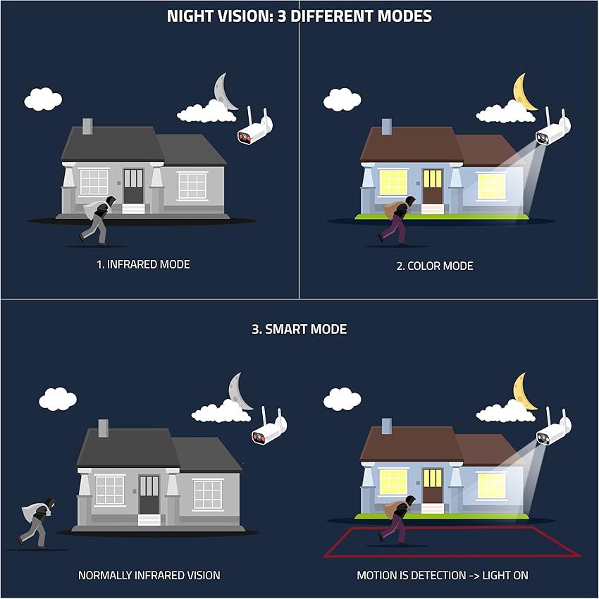 Thumbnail 3 de NIVIAN Cámara Bullet WiFi 2K, IP66, visión nocturna 10 m