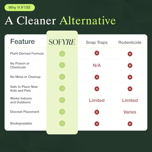 Thumbnail 6 de SoFyre Rodent Repellent Pouches 12-Pack: Peppermint, Cinnamon & Cedarwood Plant-Based Pest Control