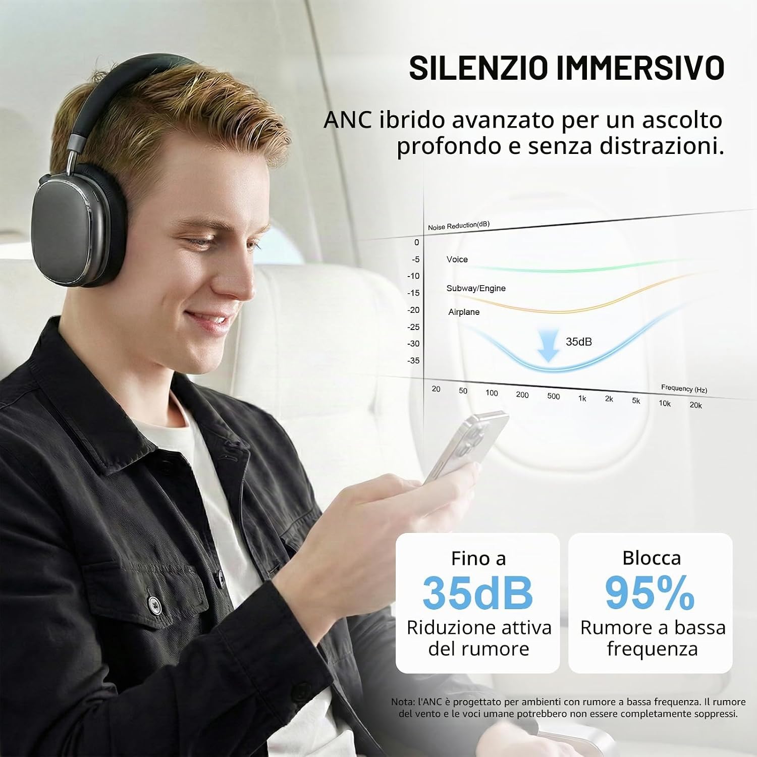 Thumbnail 1 de FOFUN NC95 cuffie wireless Bluetooth 6.0