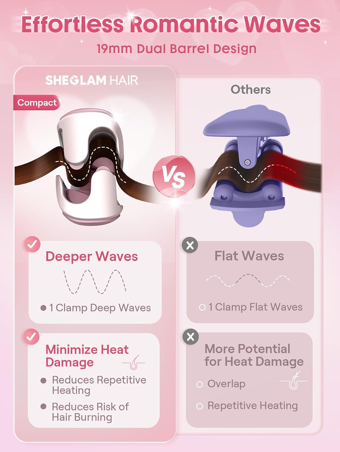 Detalle de SHEGLAM Cupid's Beach Wave Iron 19mm