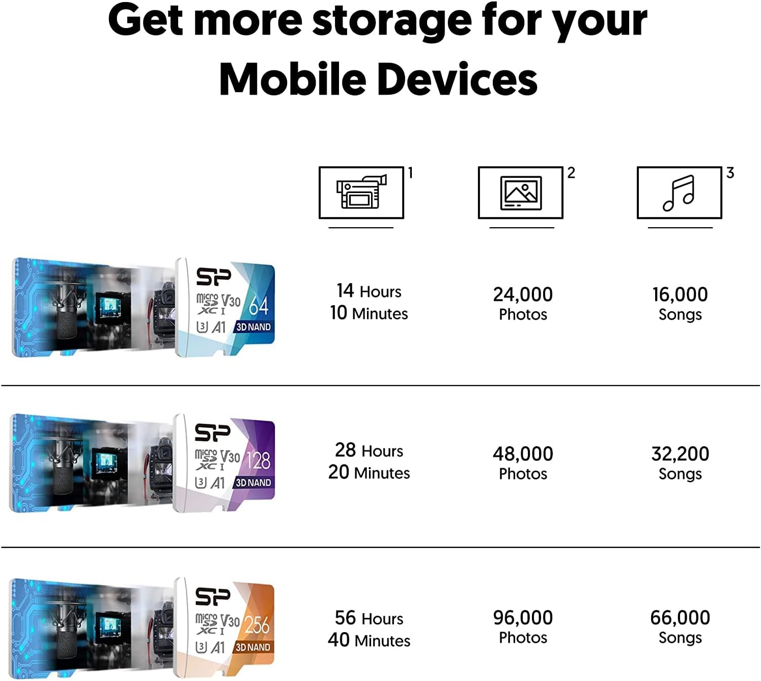 Thumbnail 3 de SP Silicon Power SP128GBSTXDU3V20AB 128GB microSDXC U3 V30 Card